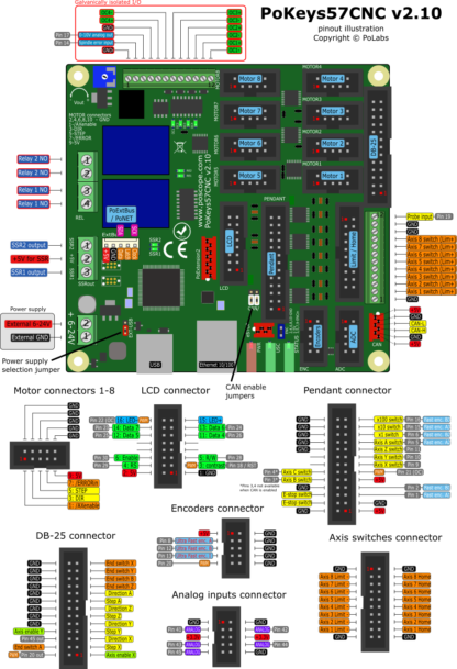 Pinout of our PoKeys57CNC controller