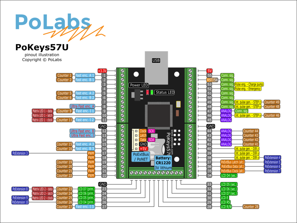 USB I/O controller - PoKeys57U