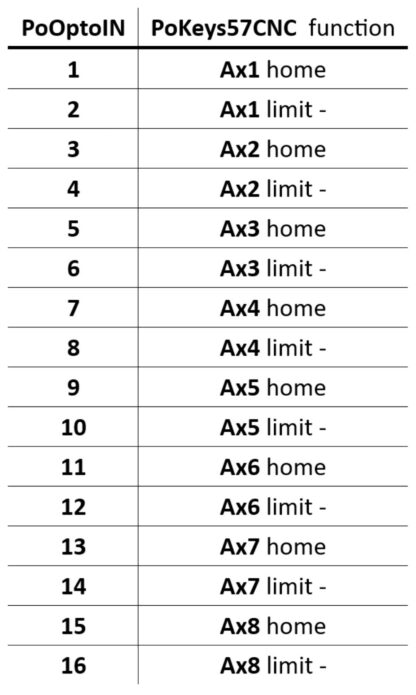 Description of pin from PoKeys57CNC when using PoOptoIN for input isolation.