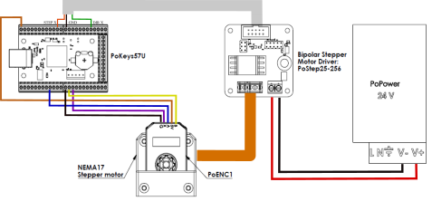 Poenc1 capacitive encoder