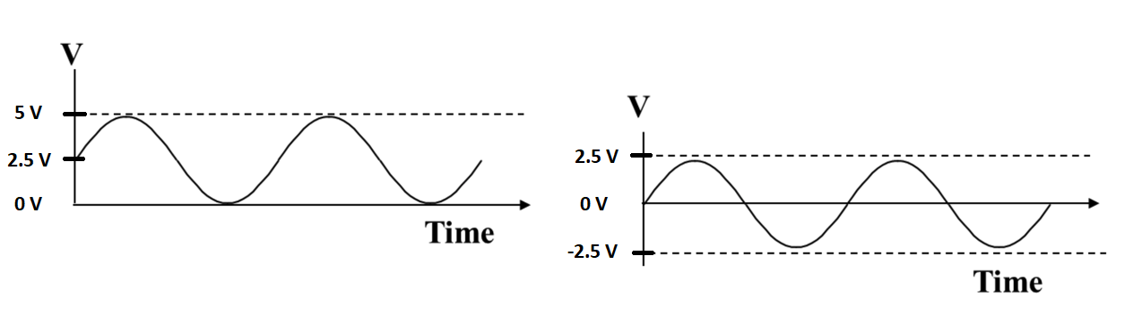 Oscilloscope current probe different referece voltage for zero ampere 