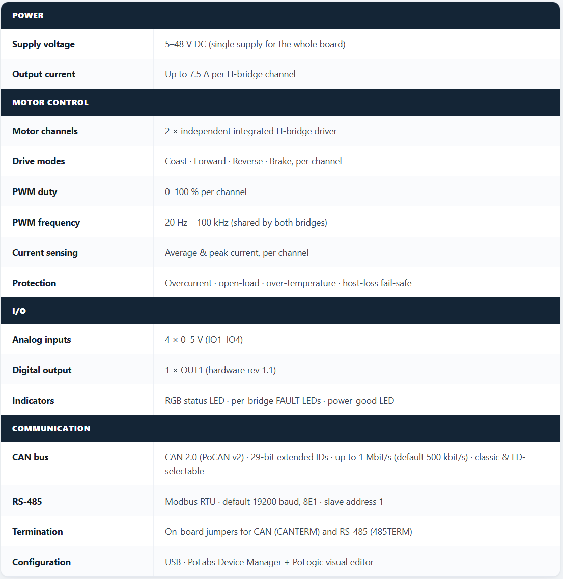 PoCANbridge2-15 specification