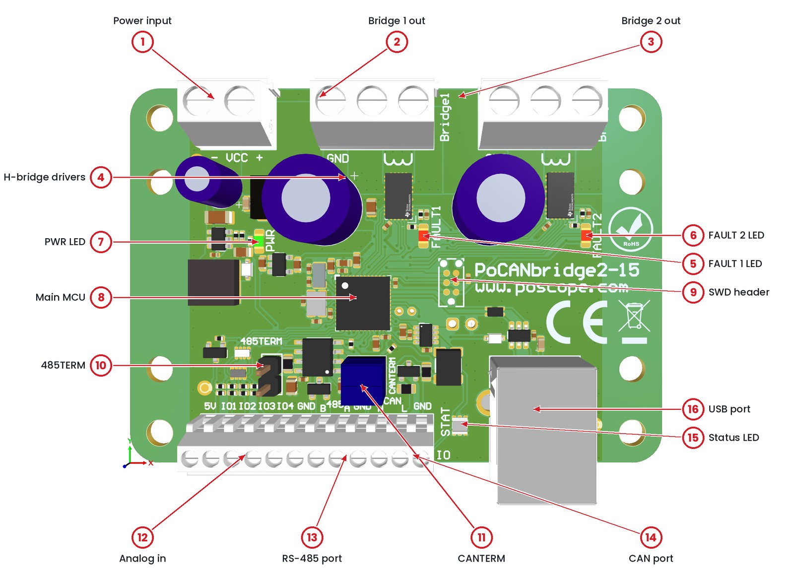PoCANbridge2-15 dual h-bridge motor driver top description